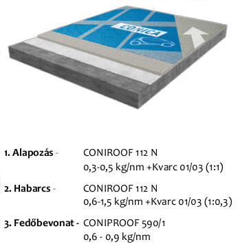 CONIFLOOR PEF - parkolóházi bevonat spirál felhajtókhoz és rámpákhoz